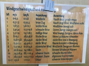 Übersicht Windstärken