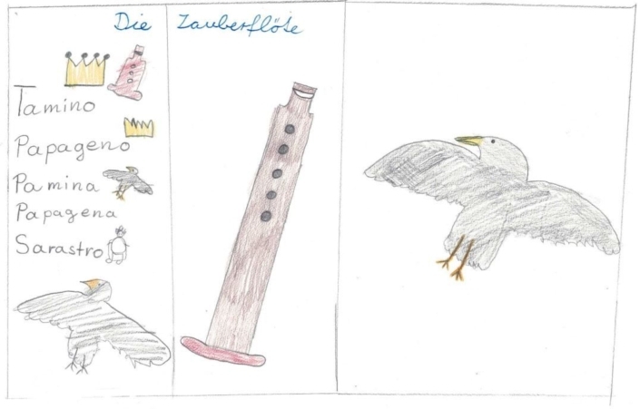 gemaltes Bild der Zauberflöte 2 © Privat